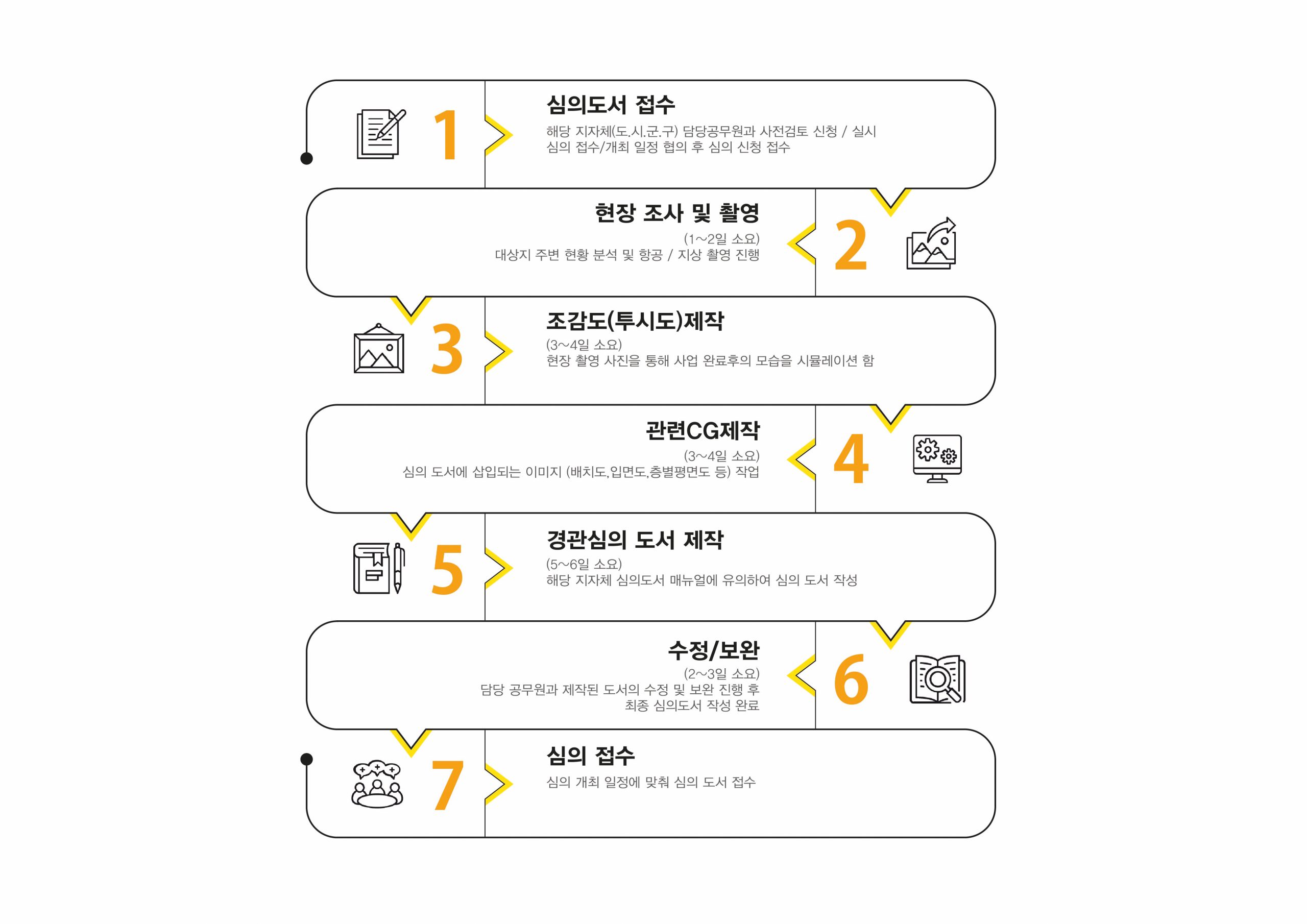 보고서작성_웍플로우