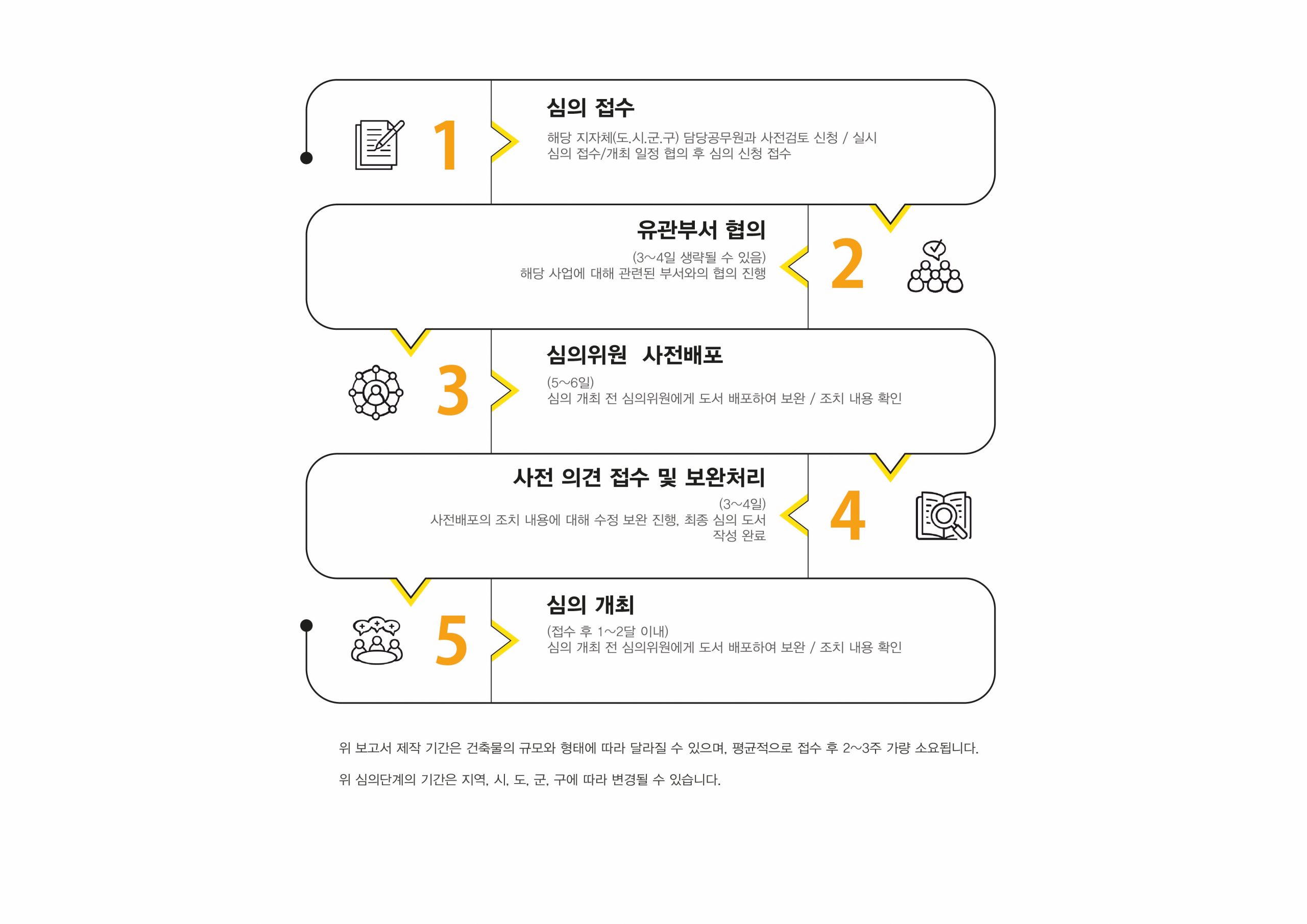 보고서작성_웍플로우